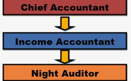 Organization Chart for Hotel Room Service Department