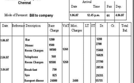 Learn What is Guest Folio in Hotel
