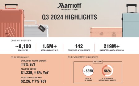 Marriott International Reports Third Quarter 2024 Results