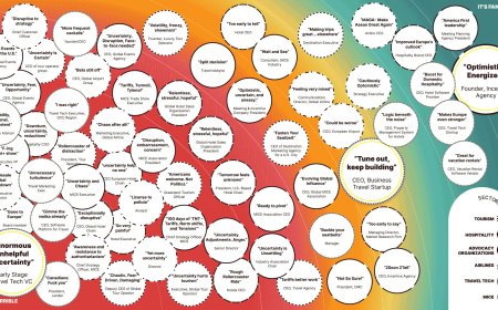 Travel Leaders (Anonymously) Speak Out on Trump’s Turbulent First 100 Days