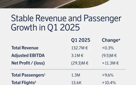 airBaltic 2025 Survey: High Satisfaction and Brand Loyalty