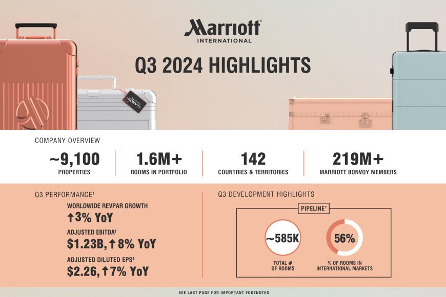 Marriott International Reports Third Quarter 2024 Results