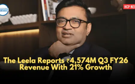 The Leela Reports ₹4,574M Q3 FY26 Revenue With 21% Growth