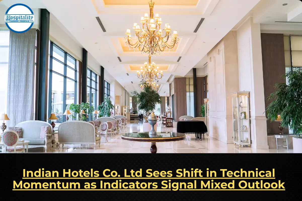 Indian Hotels Co. Ltd Sees Shift in Technical Momentum as Indicators Signal Mixed Outlook
