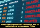 Asia Flight Disruptions: 787 Delays and 35 Cancellations Across Major Cities