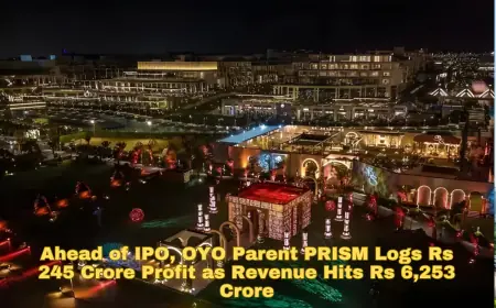 Ahead of IPO, OYO Parent PRISM Logs Rs 245 Crore Profit as Revenue Hits Rs 6,253 Crore