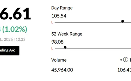 Oriental Hotels Ltd Faces Bearish Momentum Amid Technical Downgrade
