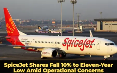 SpiceJet Shares Fall 10% to Eleven-Year Low Amid Operational Concerns