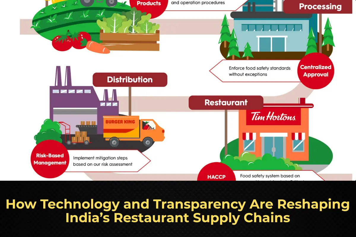 How Technology and Transparency Are Reshaping India’s Restaurant Supply Chains