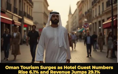 Oman Tourism Surges as Hotel Guest Numbers Rise 6.1% and Revenue Jumps 29.1%