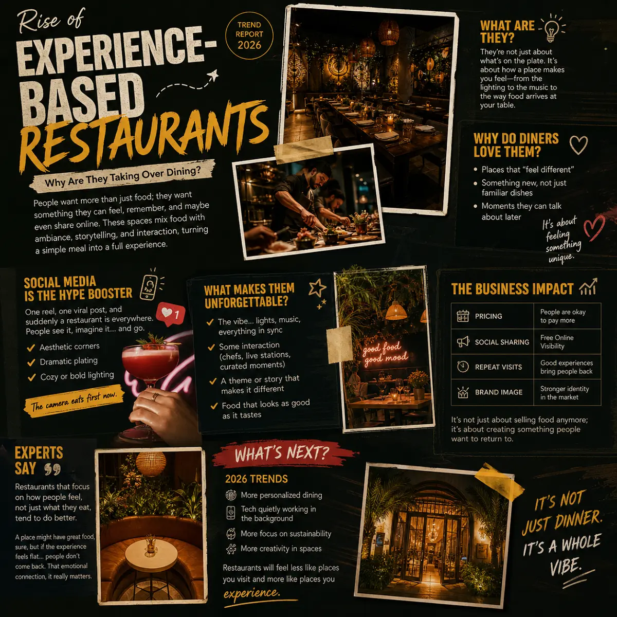 Rise of Experience-Based Restaurants: Why Are They Taking Over Dining?