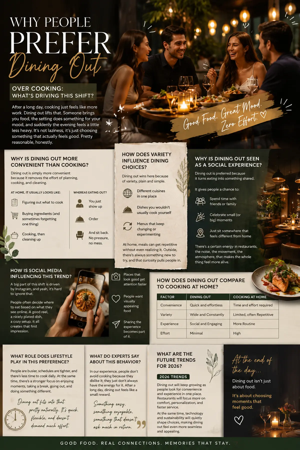 Dining Out Trends 2026: Why People Prefer Dining Out Over Cooking More Than Ever