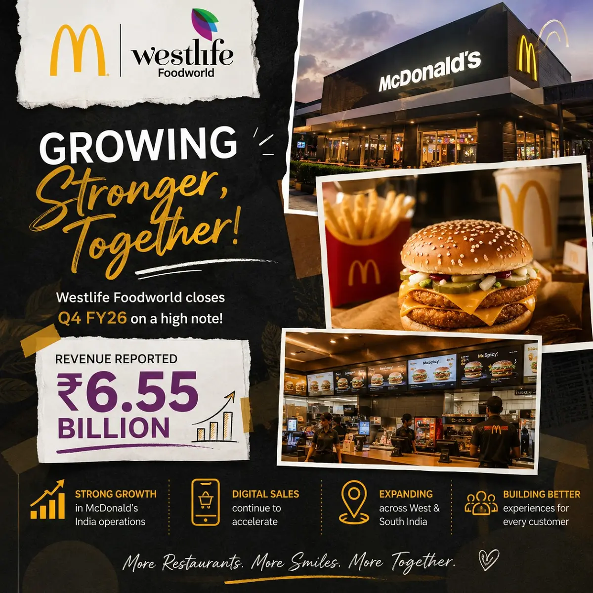 Westlife Foodworld Q4 FY26 Revenue Reaches ₹6.55 Billion