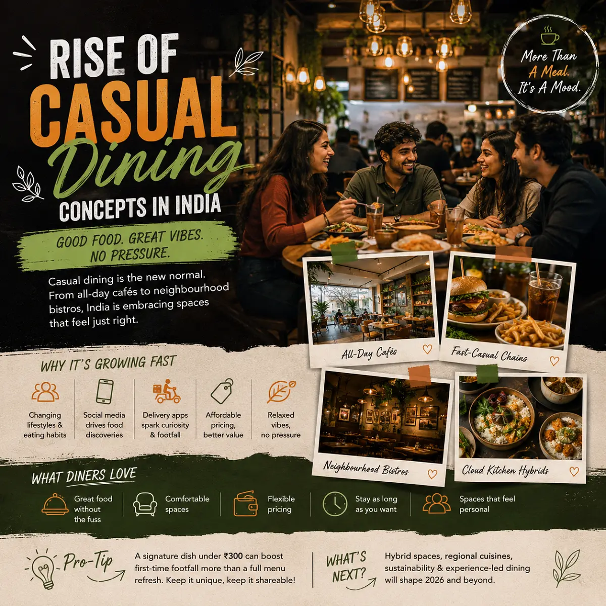 Rise of Casual Dining Concepts in India: Why the Restaurant Industry Is Shifting in 2026