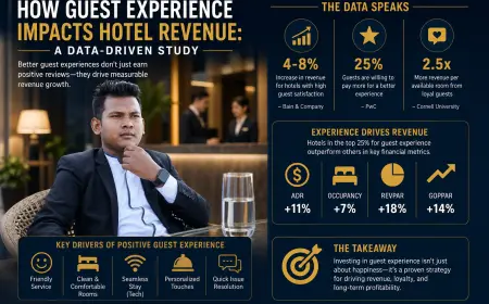 How Guest Experience Impacts Hotel Revenue: A Proven Data Study