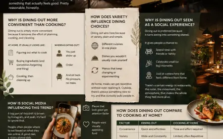 Dining Out Trends 2026: Why People Prefer Dining Out Over Cooking More Than Ever