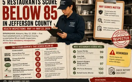 Five Jefferson County Restaurants Fail Health Inspections in May 2026