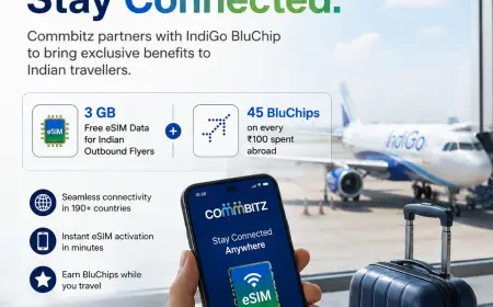 Commbitz partners IndiGo BluChip on free travel eSIM offer