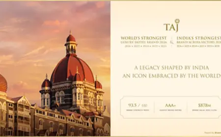 Taj World's Strongest Luxury Hotel Brand 2026 Crowned Again