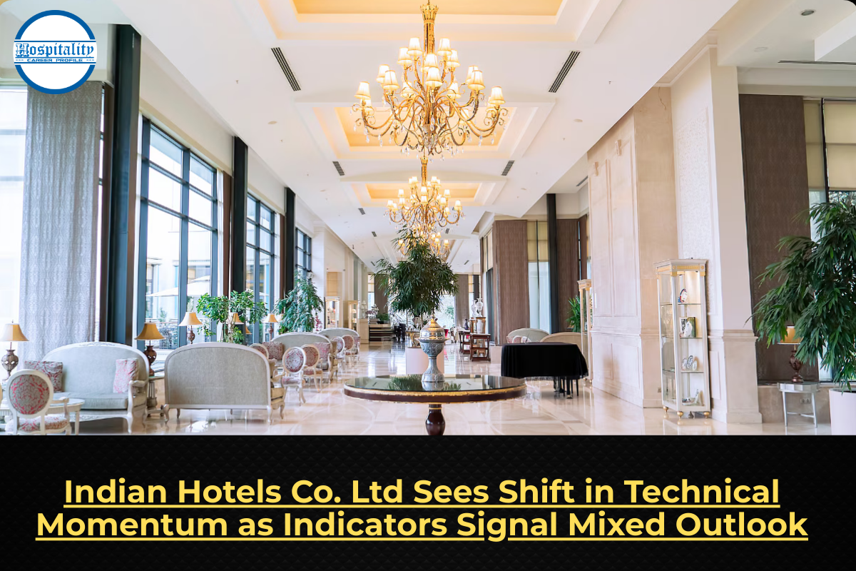Indian Hotels Co. Ltd Sees Shift in Technical Momentum as Indicators Signal Mixed Outlook