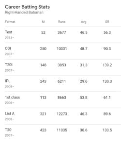 Rohit Sharma