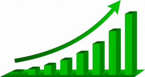 Corporate Travel Volume